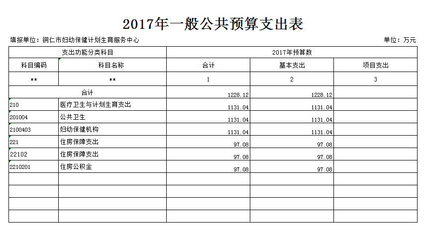 2017年一般公共预算支出表