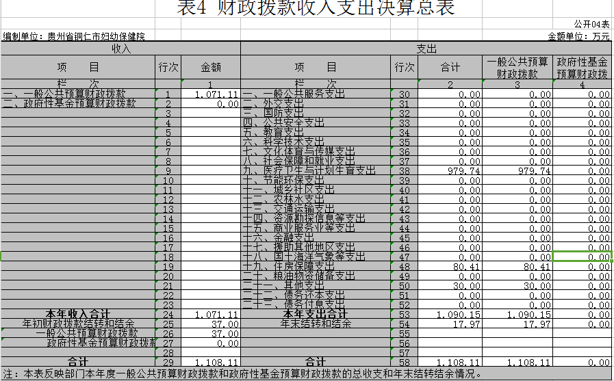 2016年财政收入支出决算总表