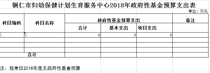 铜仁市妇幼保健计划生育服务中心2018年部门预算公开