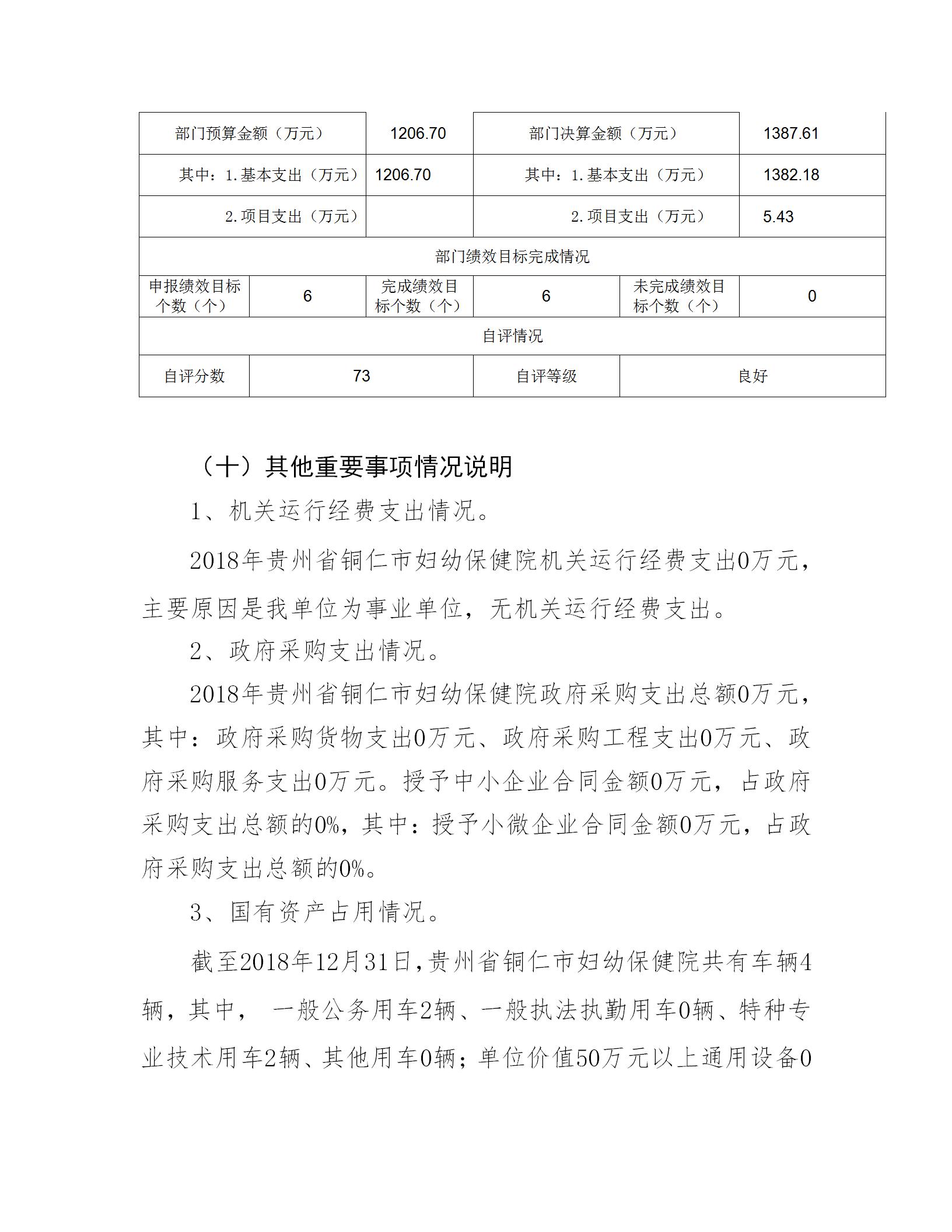 贵州省铜仁市妇幼保健院2018年度部门决算