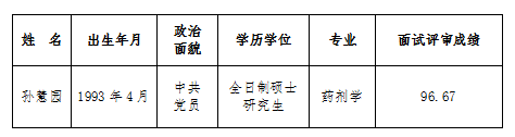 铜仁市妇幼保健计划生育服务中心2019年引进高层次人才面试评审成绩公示