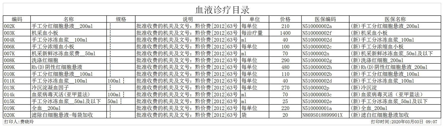 血液诊疗目录