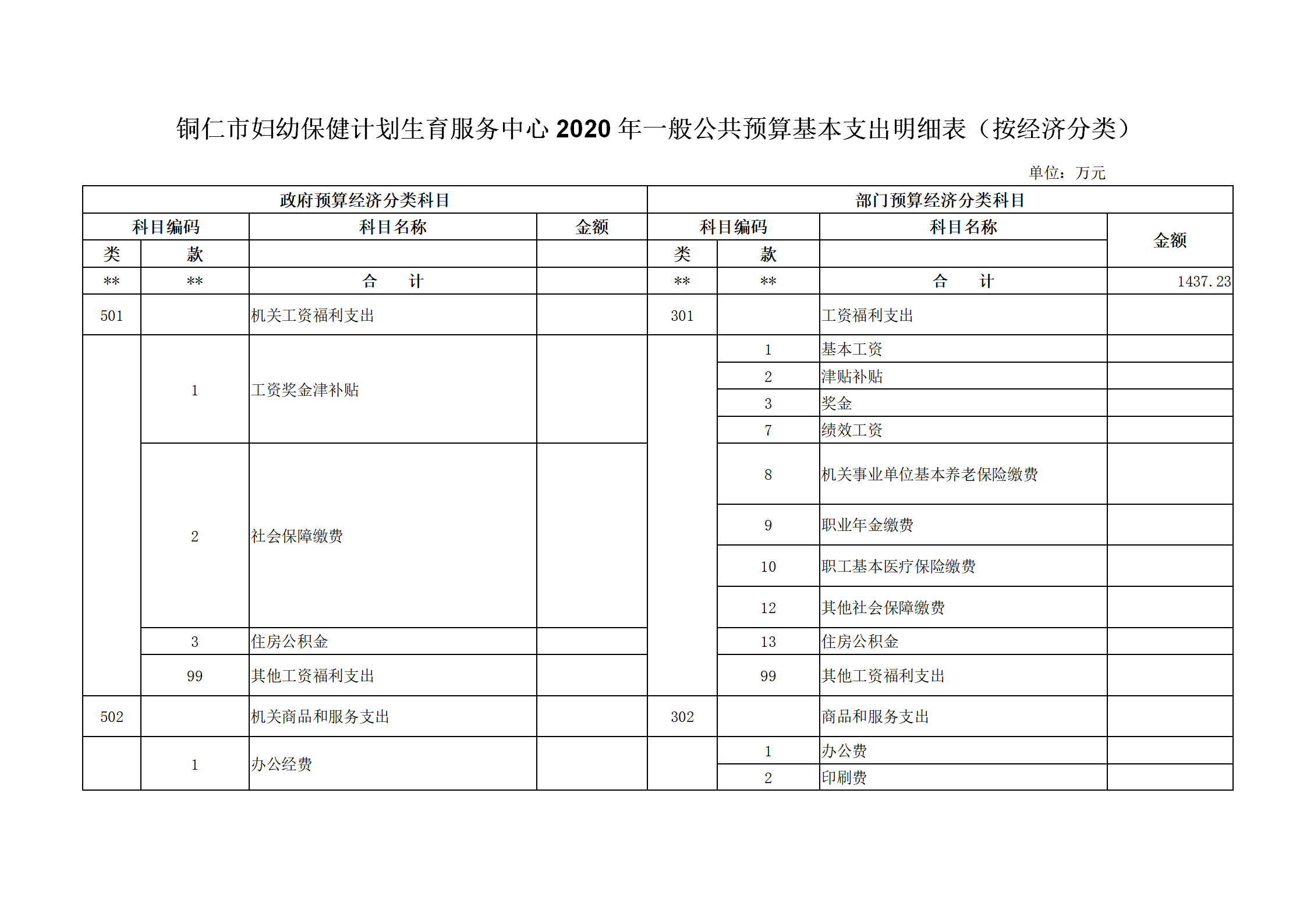 铜仁市妇幼保健计划生育服务中心2020年部门预算及“三公”经费预算信息