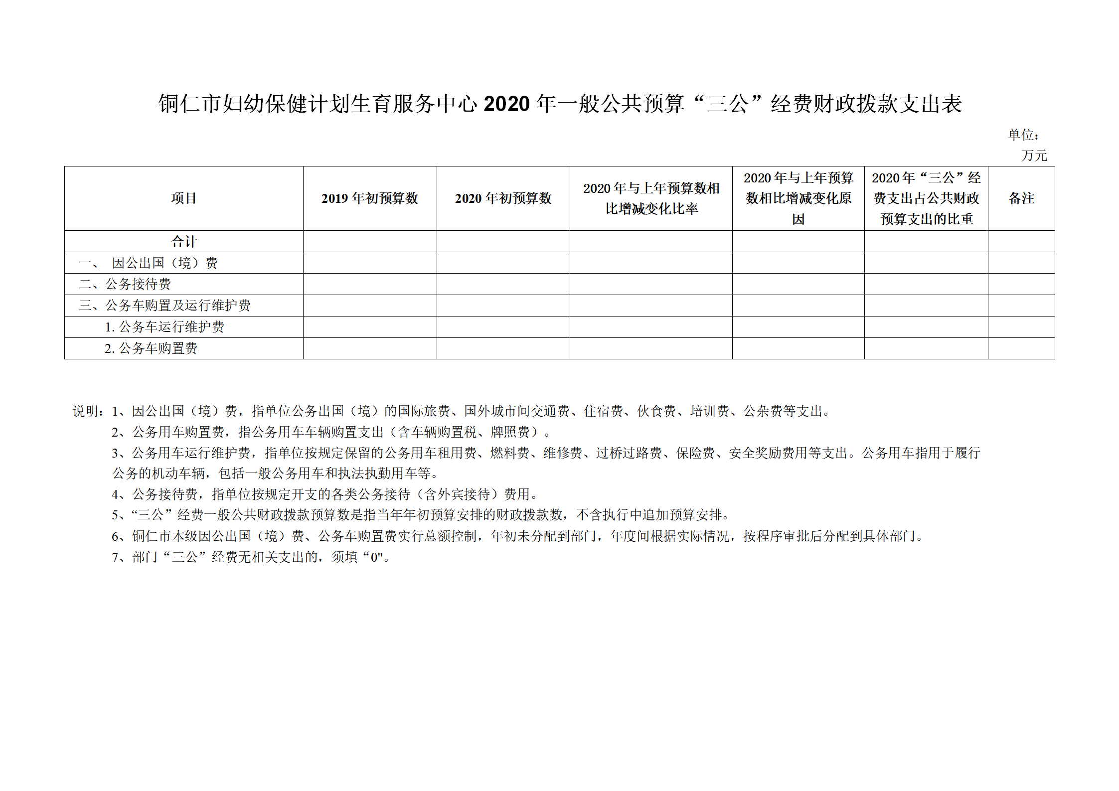 铜仁市妇幼保健计划生育服务中心2020年部门预算及“三公”经费预算信息