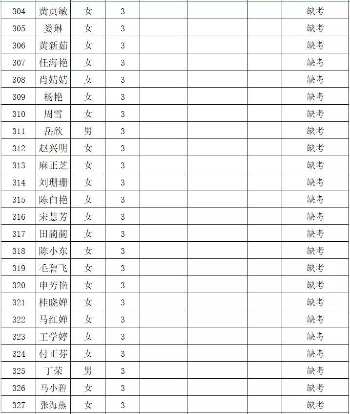 铜仁市妇幼保健院2021年第一批编外临床护士（职位代码42）面试成绩公示