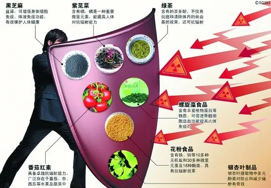 【科普】拍片容易得癌症?关于辐射那些你关心的事儿一次说清!