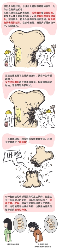 【科普】警惕！这种病对女性的危害远高于乳腺癌！