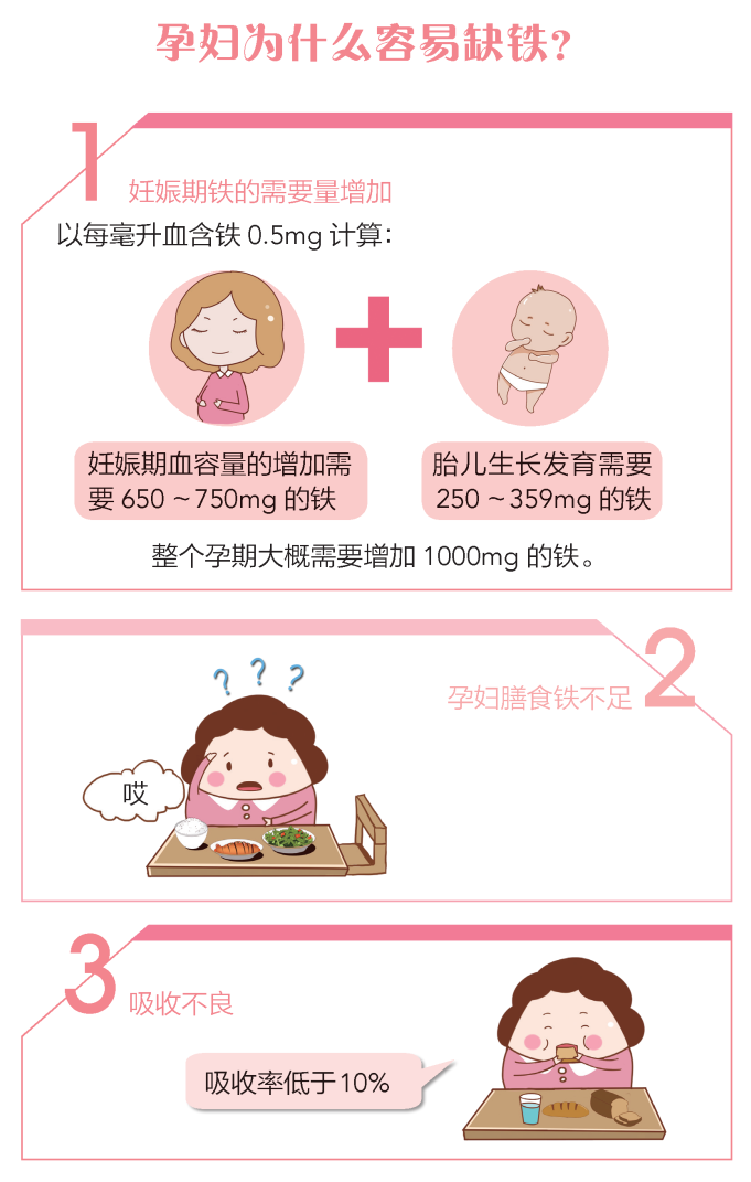 【科普】缺铁性贫血：孕期不可忽视的一个问题