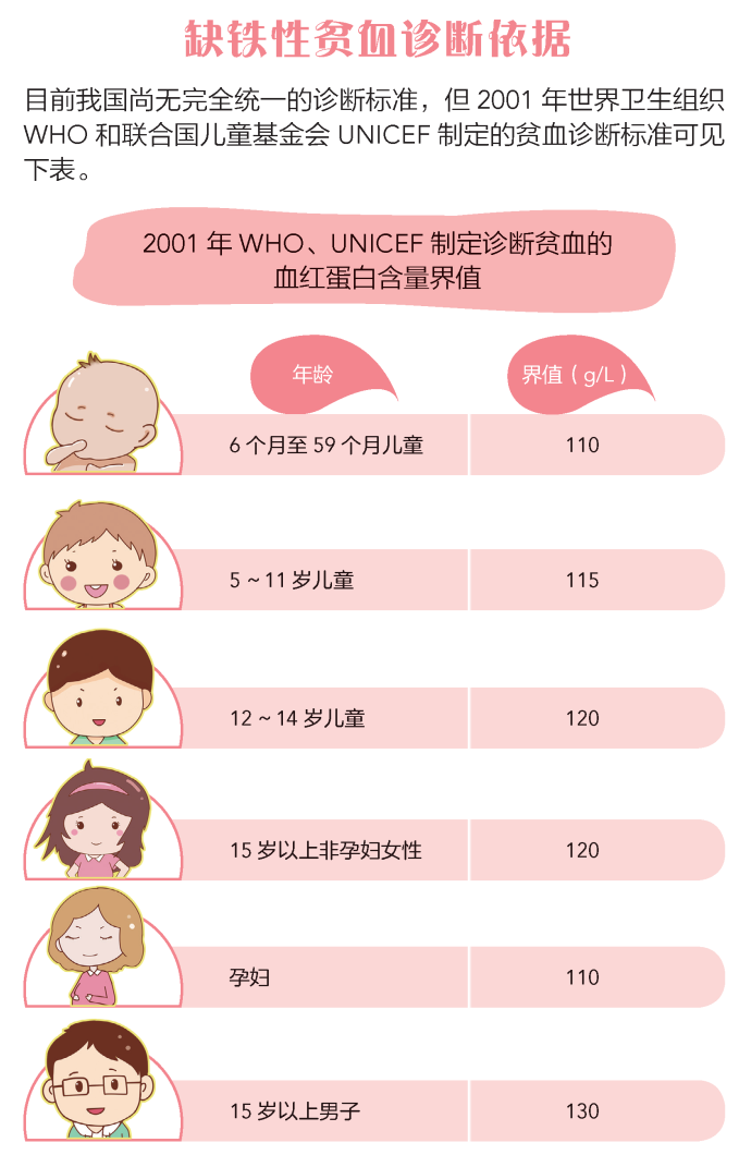 【科普】缺铁性贫血：孕期不可忽视的一个问题