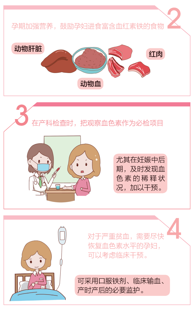【科普】缺铁性贫血：孕期不可忽视的一个问题