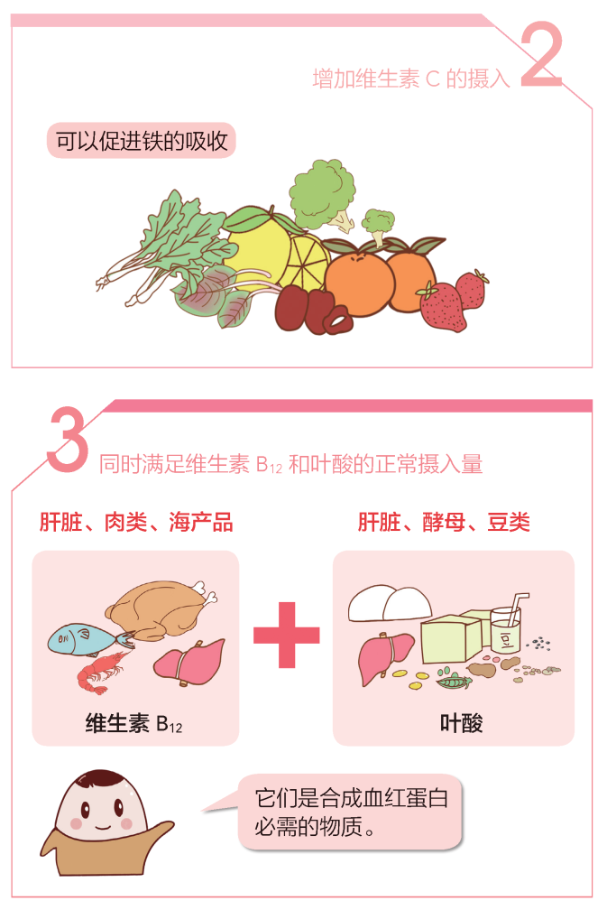 【科普】缺铁性贫血：孕期不可忽视的一个问题