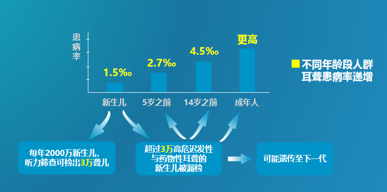 【科普】耳聋基因检测——爱Ta,就让Ta听到
