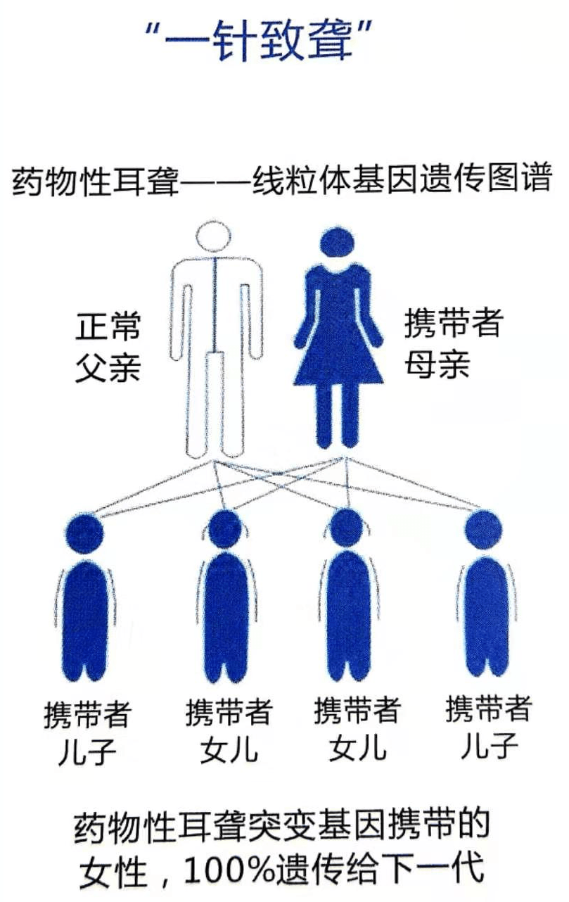 【科普】耳聋基因检测——爱Ta,就让Ta听到