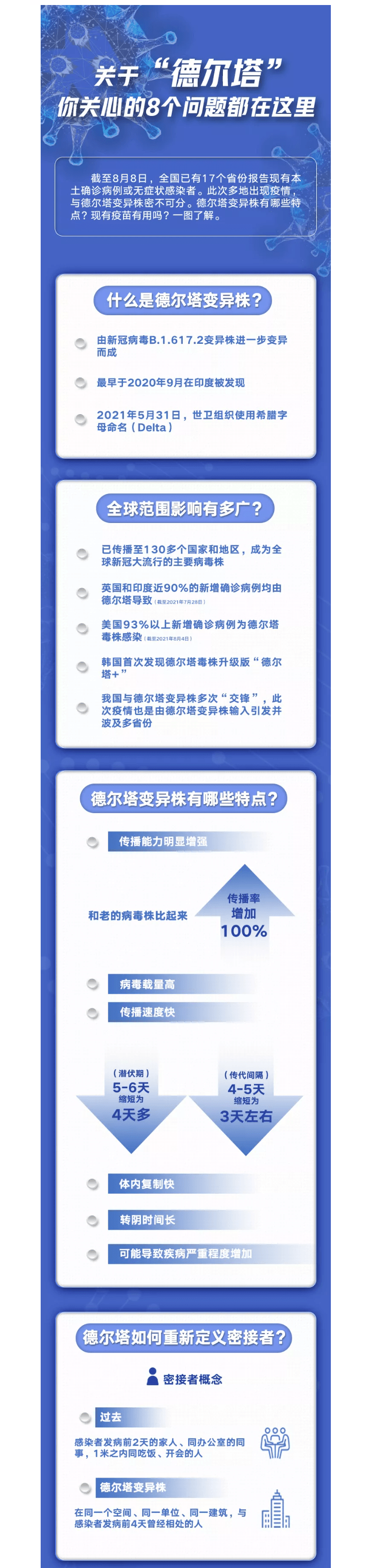 【科普】关于“德尔塔”，你关心的8个问题都在这里
