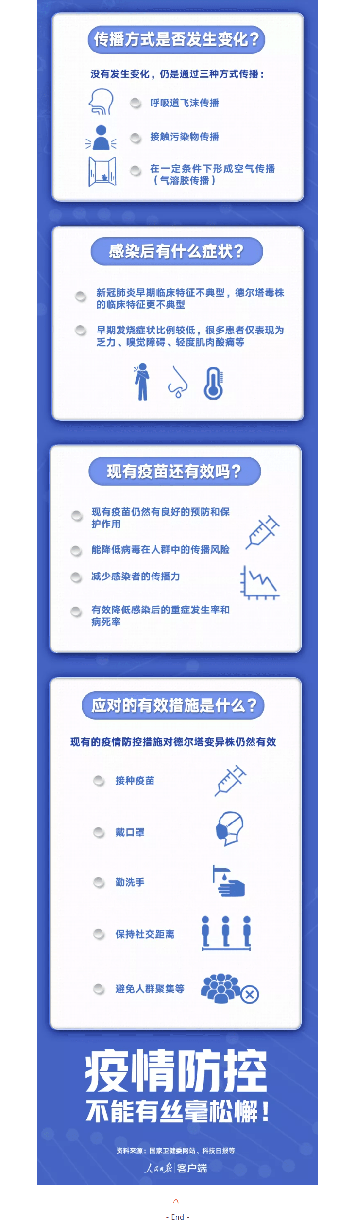 【科普】关于“德尔塔”，你关心的8个问题都在这里