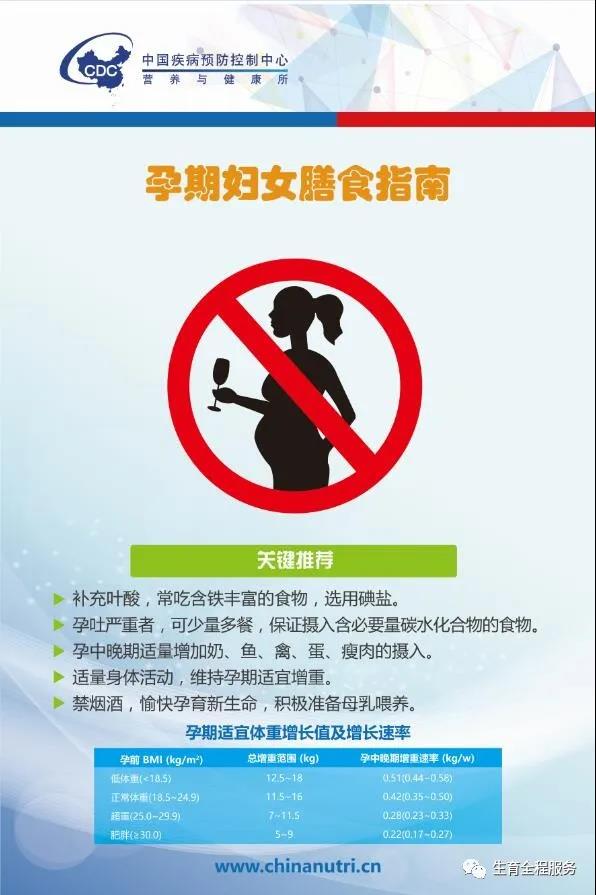 【科普】孕期妇女膳食指南