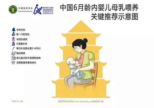 【科普】6月龄内婴儿母乳喂养指南