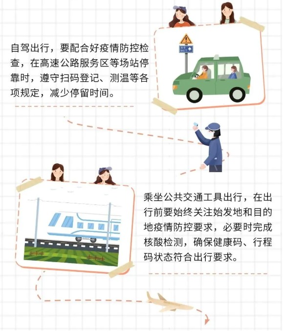 【科普】春运路上，如何科学防护？