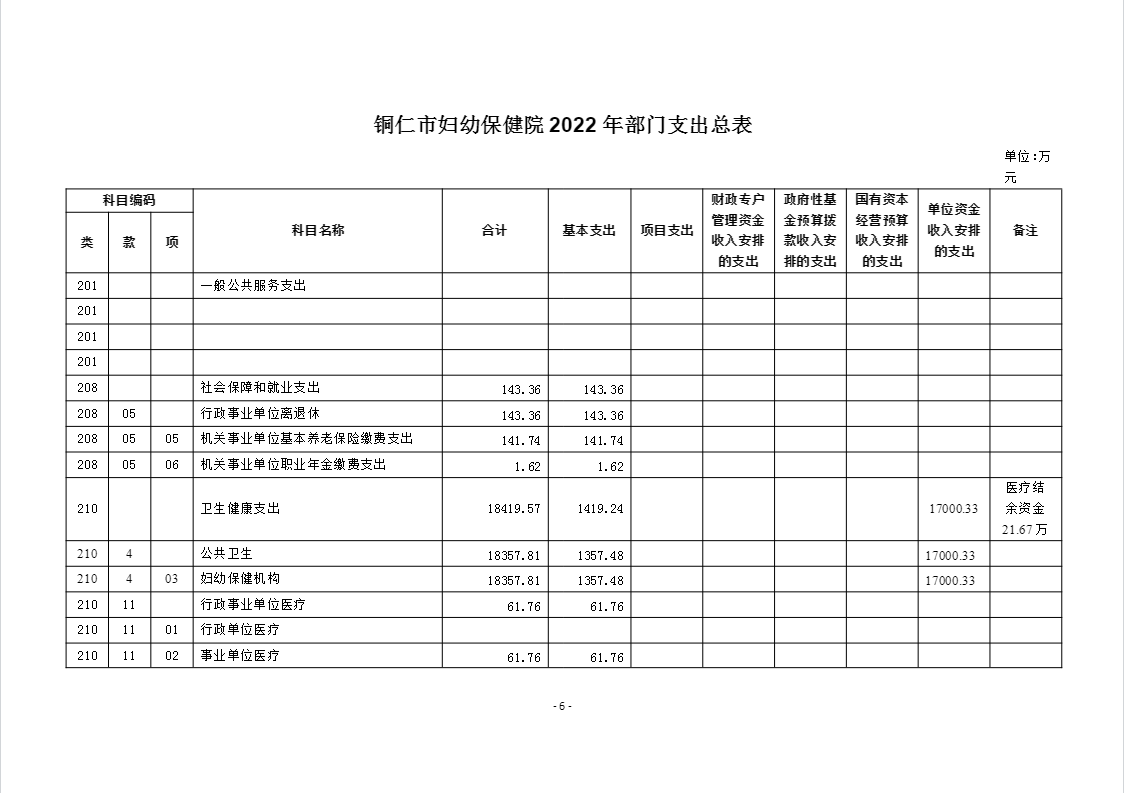 铜仁市妇幼保健院2022年部门预算及“三公”经费预算信息