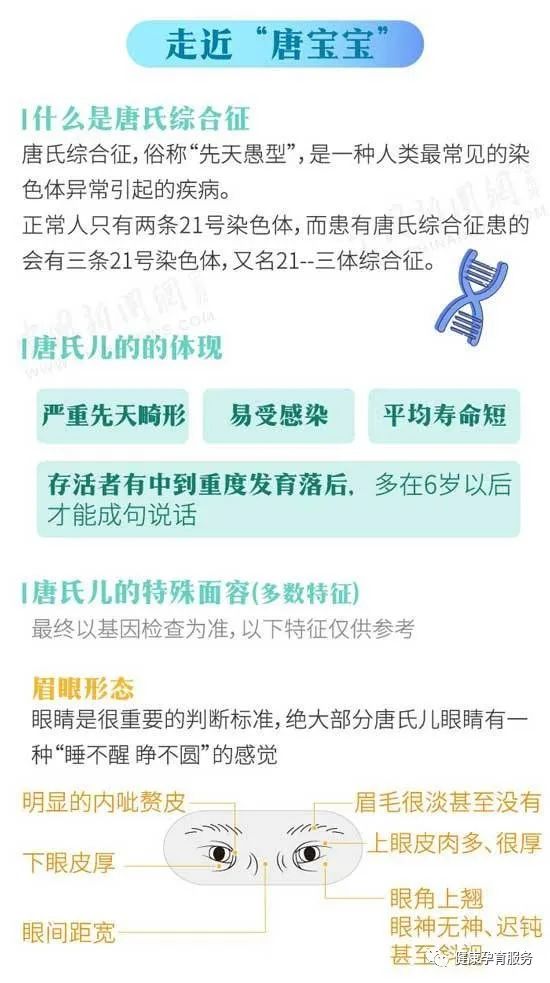 【科普】3月21日世界唐氏综合征日 | 一图科普唐氏综合征
