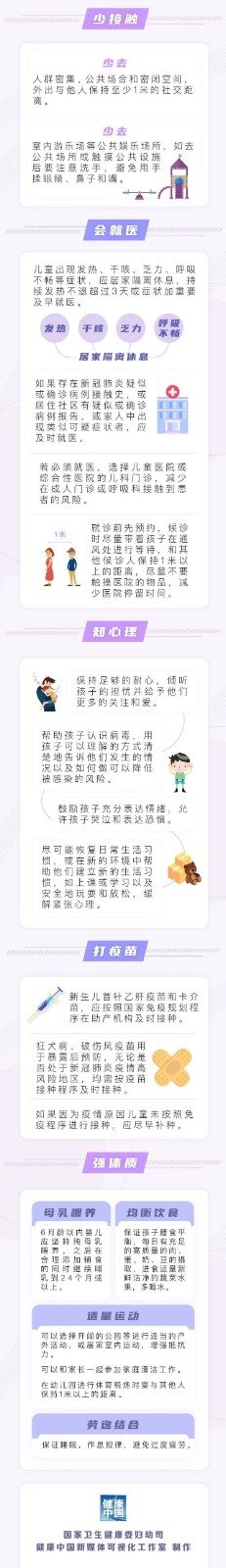 【科普】一图读懂 | 常态化疫情防控儿童防护要点