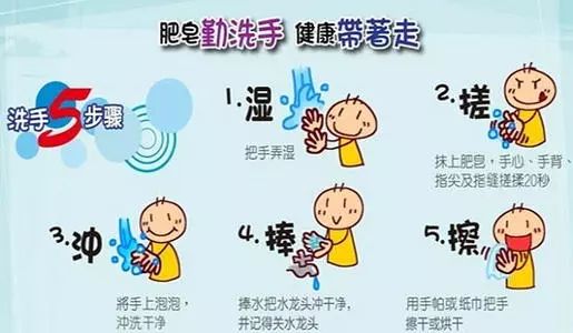 【科普】手足口&疱疹性咽峡炎进入高发态势, 史上最全防治手册来了！