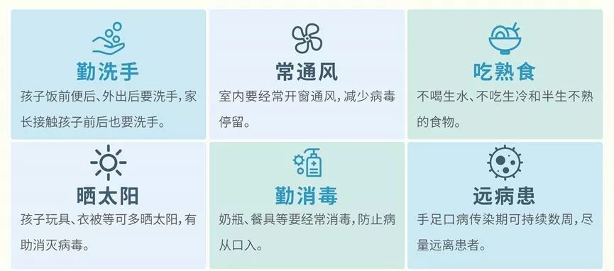 【科普】手足口&疱疹性咽峡炎进入高发态势, 史上最全防治手册来了！