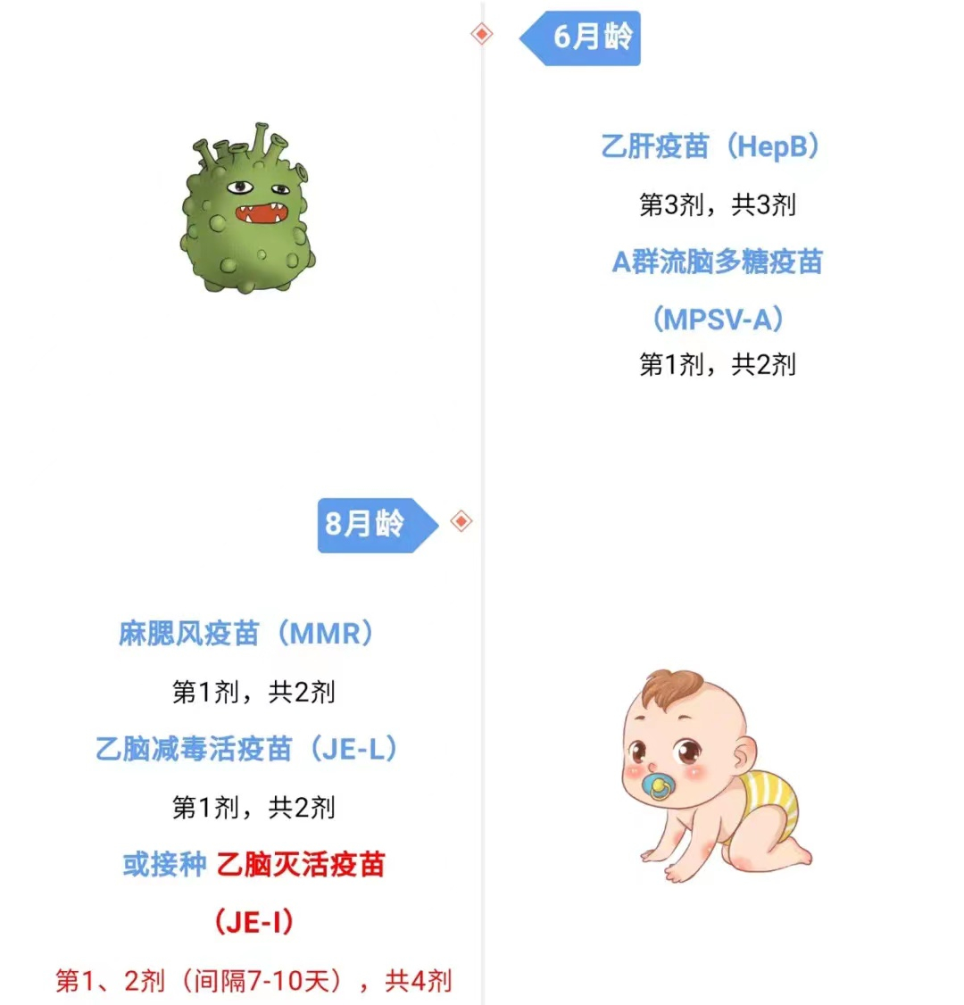 全国儿童预防接种日——及时接种疫苗 保障生命健康