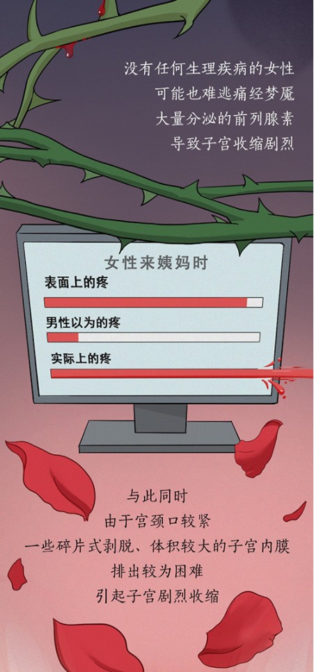 【科普】沉浸式体验女性月经期全过程