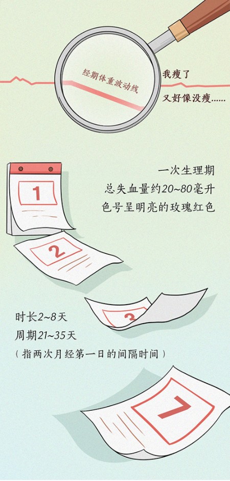 【科普】沉浸式体验女性月经期全过程