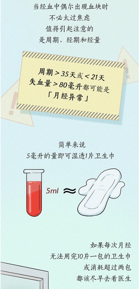 【科普】沉浸式体验女性月经期全过程