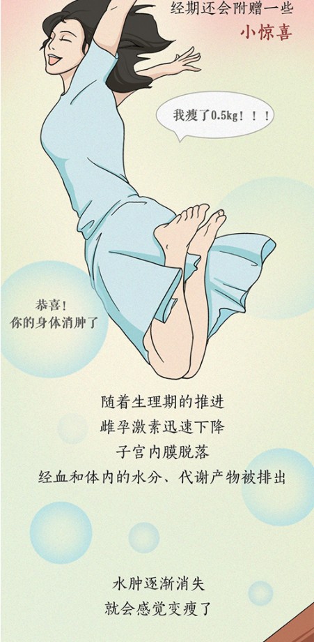 【科普】沉浸式体验女性月经期全过程