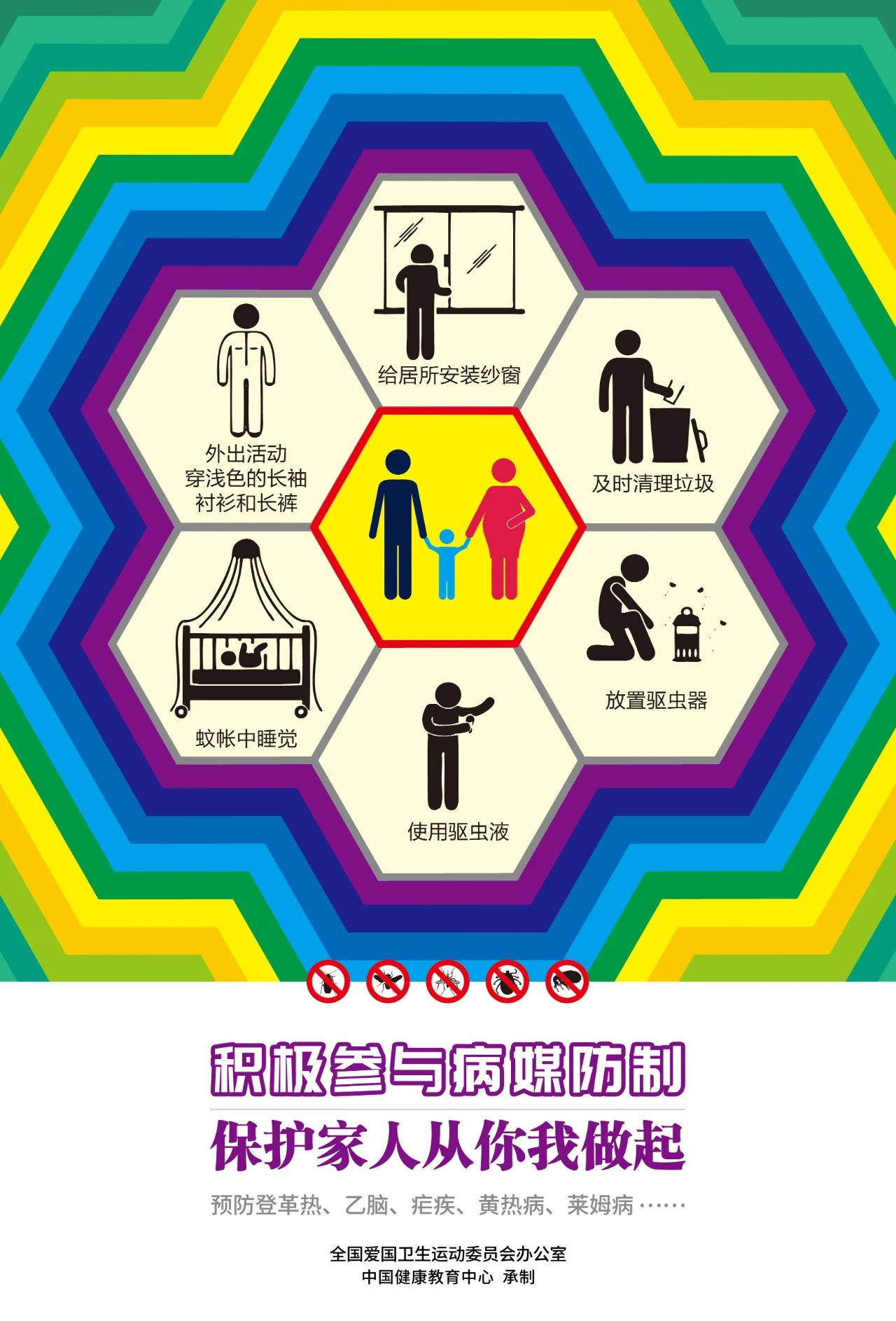 积极参与病媒防制 保护家人从你我做起(一）