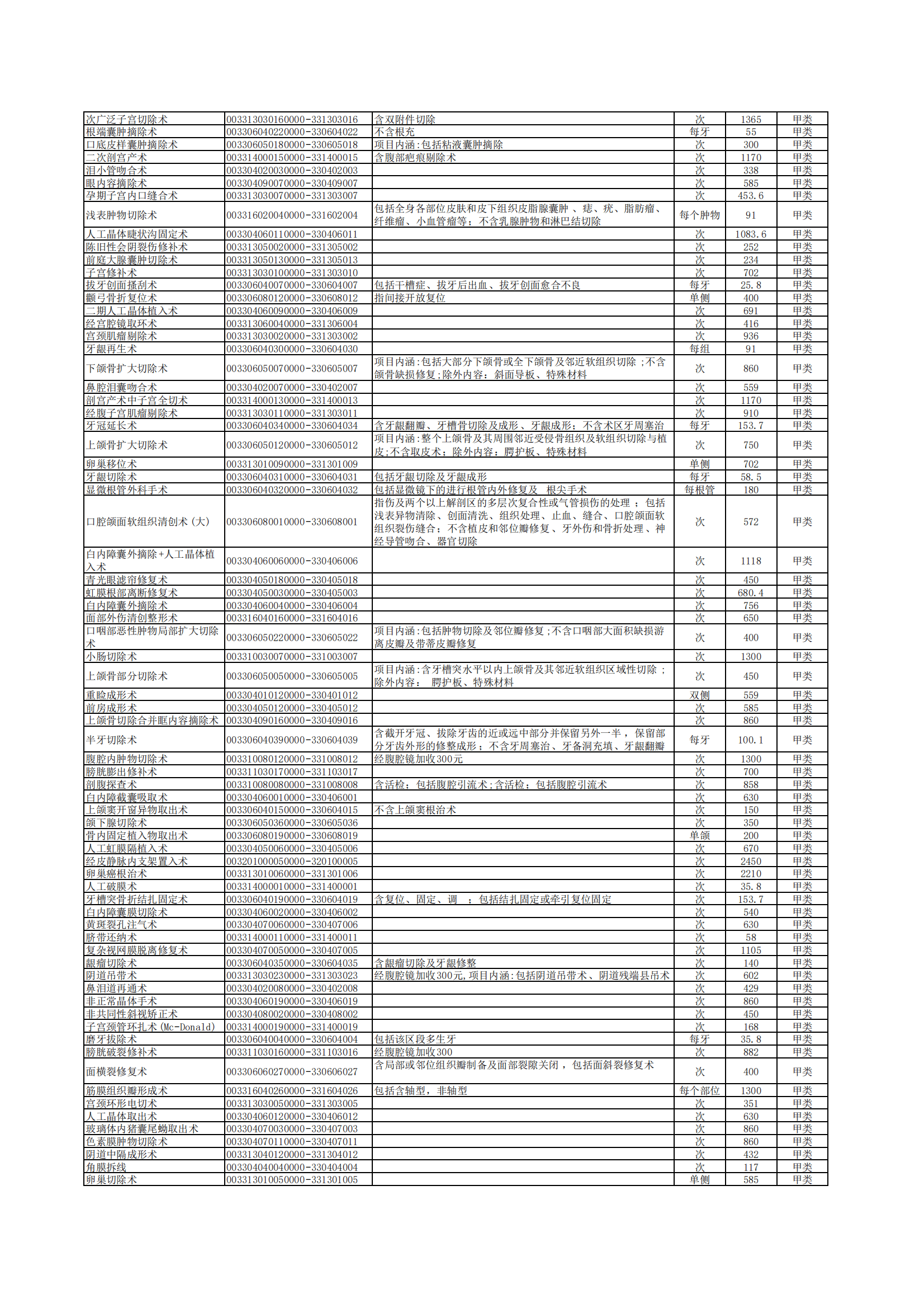 铜仁市妇幼保健院医疗服务手术项目价格公示