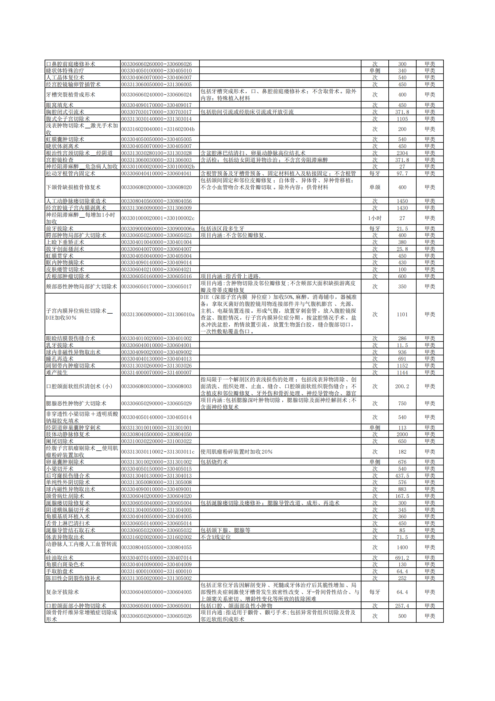 铜仁市妇幼保健院医疗服务手术项目价格公示