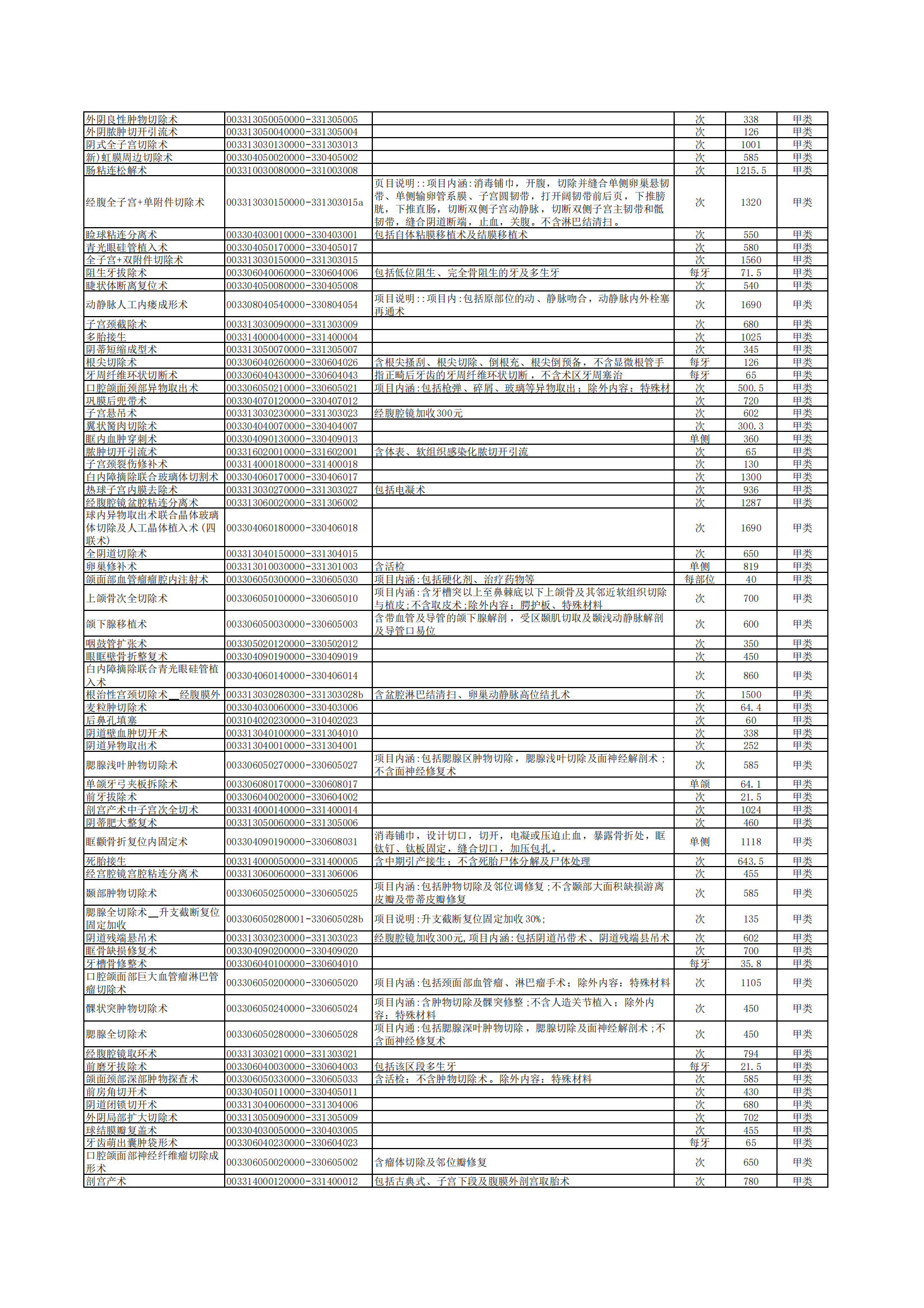 铜仁市妇幼保健院医疗服务手术项目价格公示