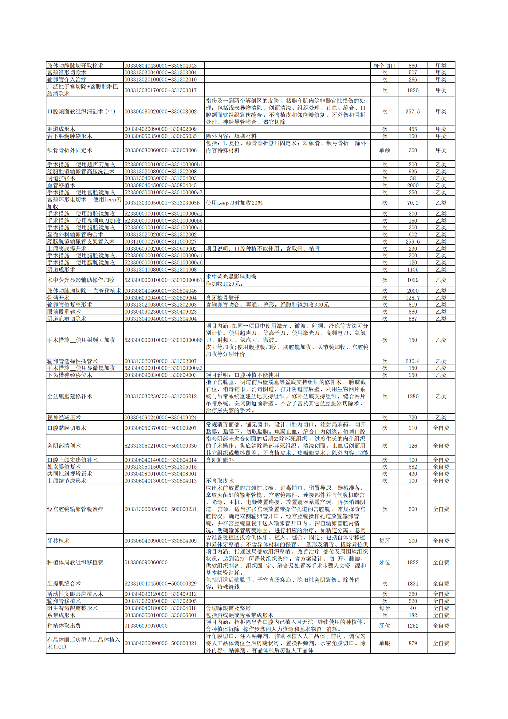 铜仁市妇幼保健院医疗服务手术项目价格公示