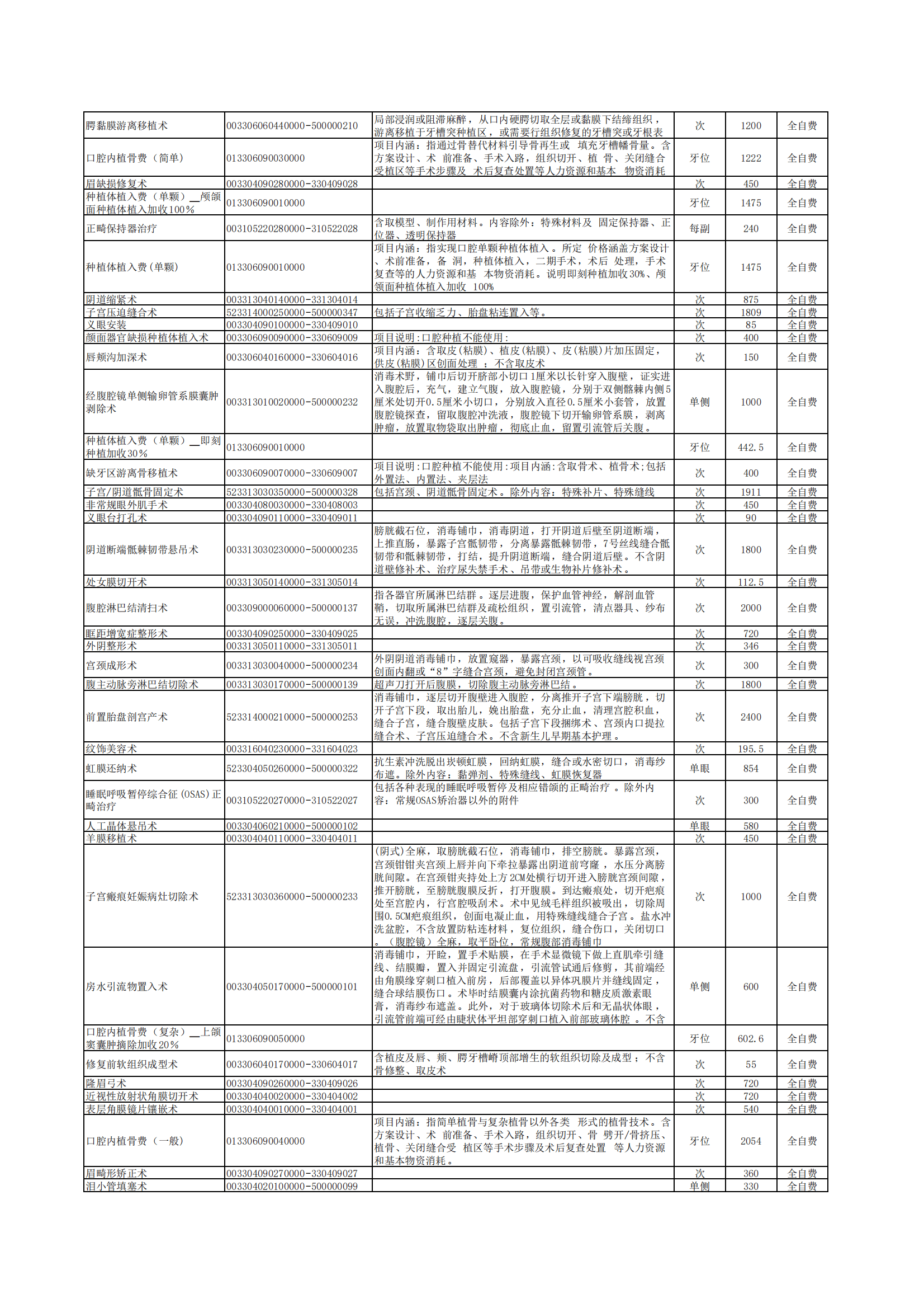 铜仁市妇幼保健院医疗服务手术项目价格公示