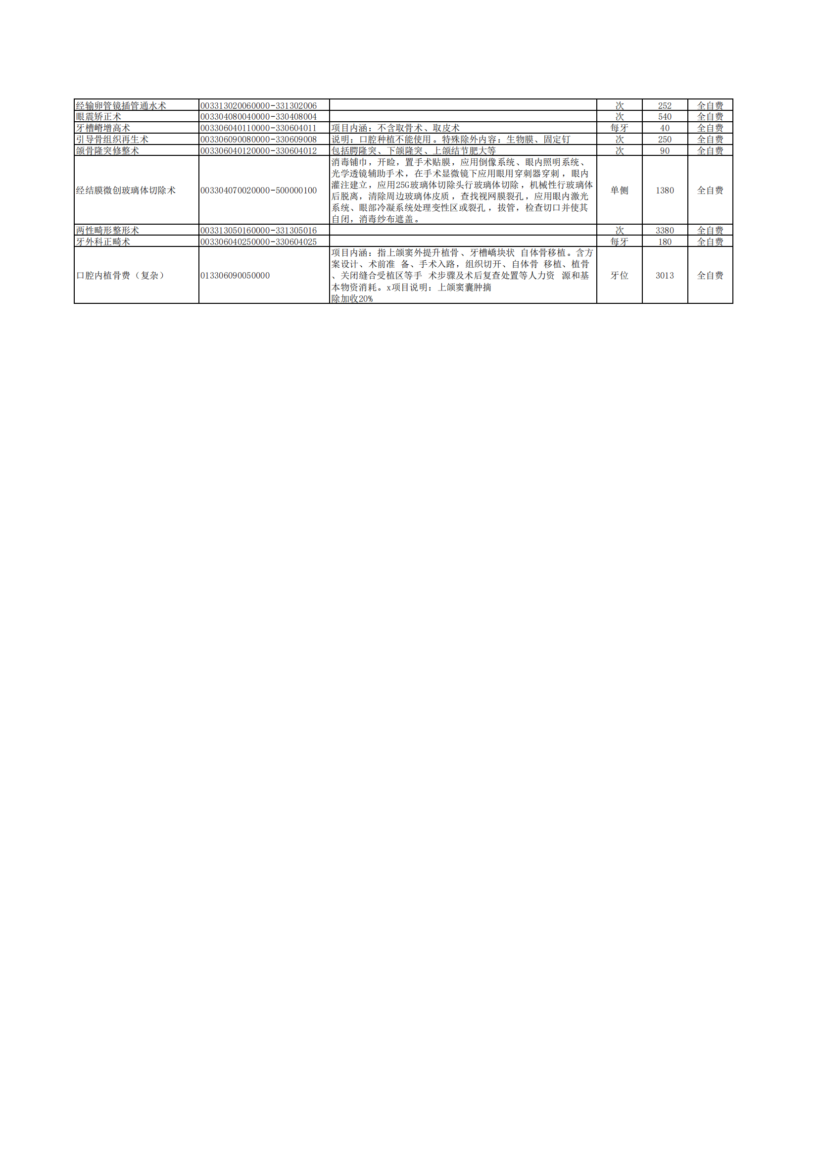 铜仁市妇幼保健院医疗服务手术项目价格公示