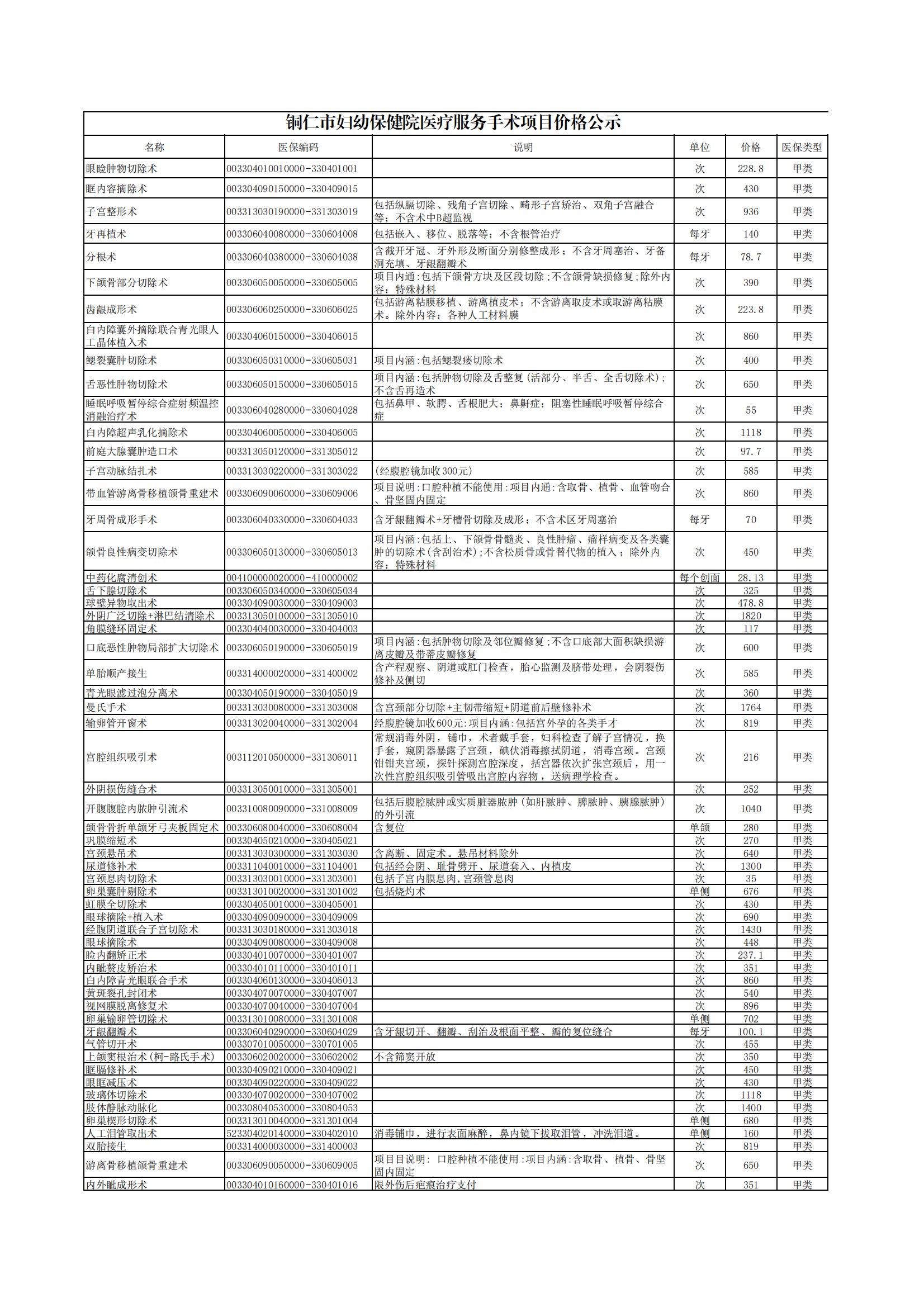 铜仁市妇幼保健院医疗服务手术项目价格公示