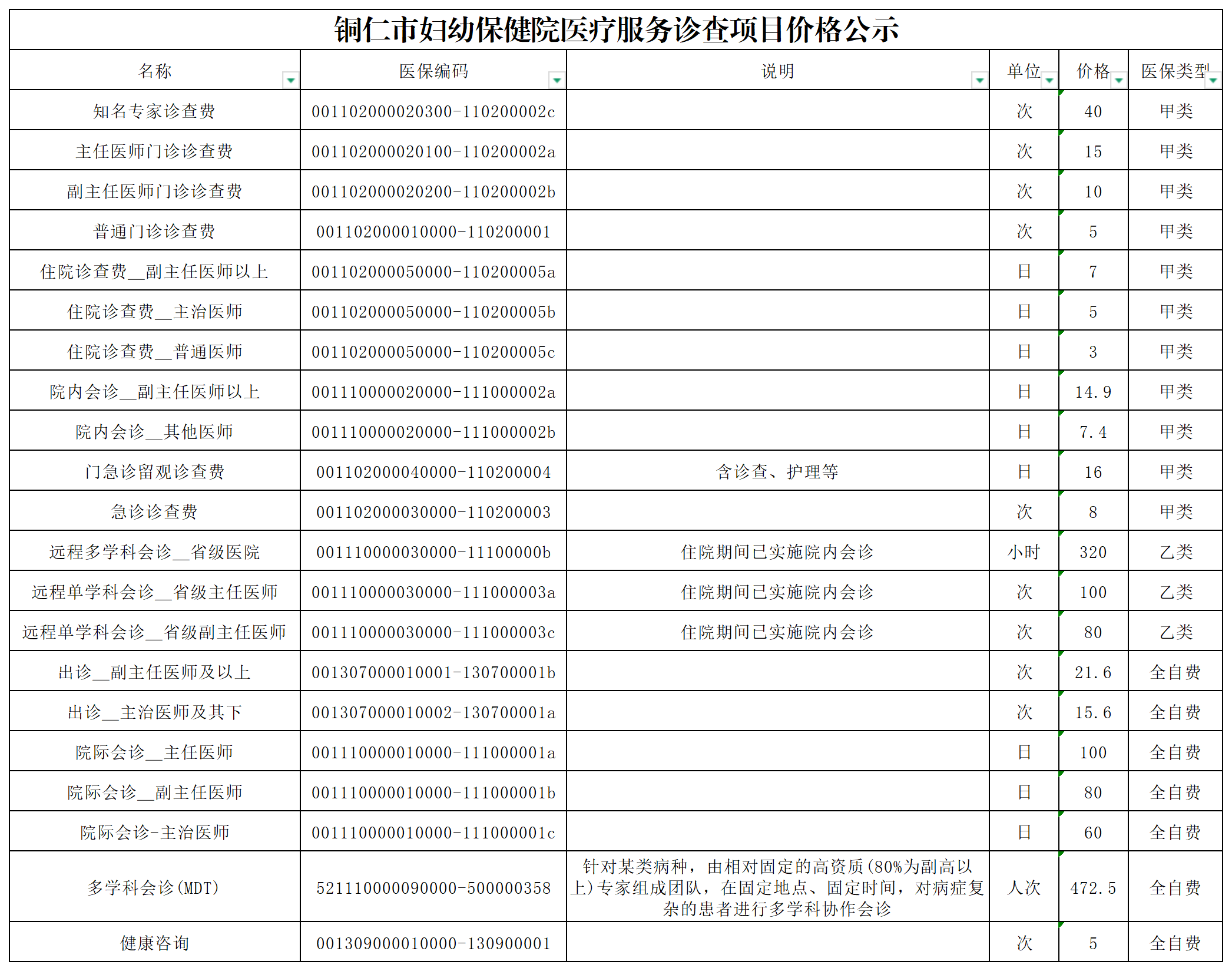 铜仁市妇幼保健院医疗服务诊查项目价格公示