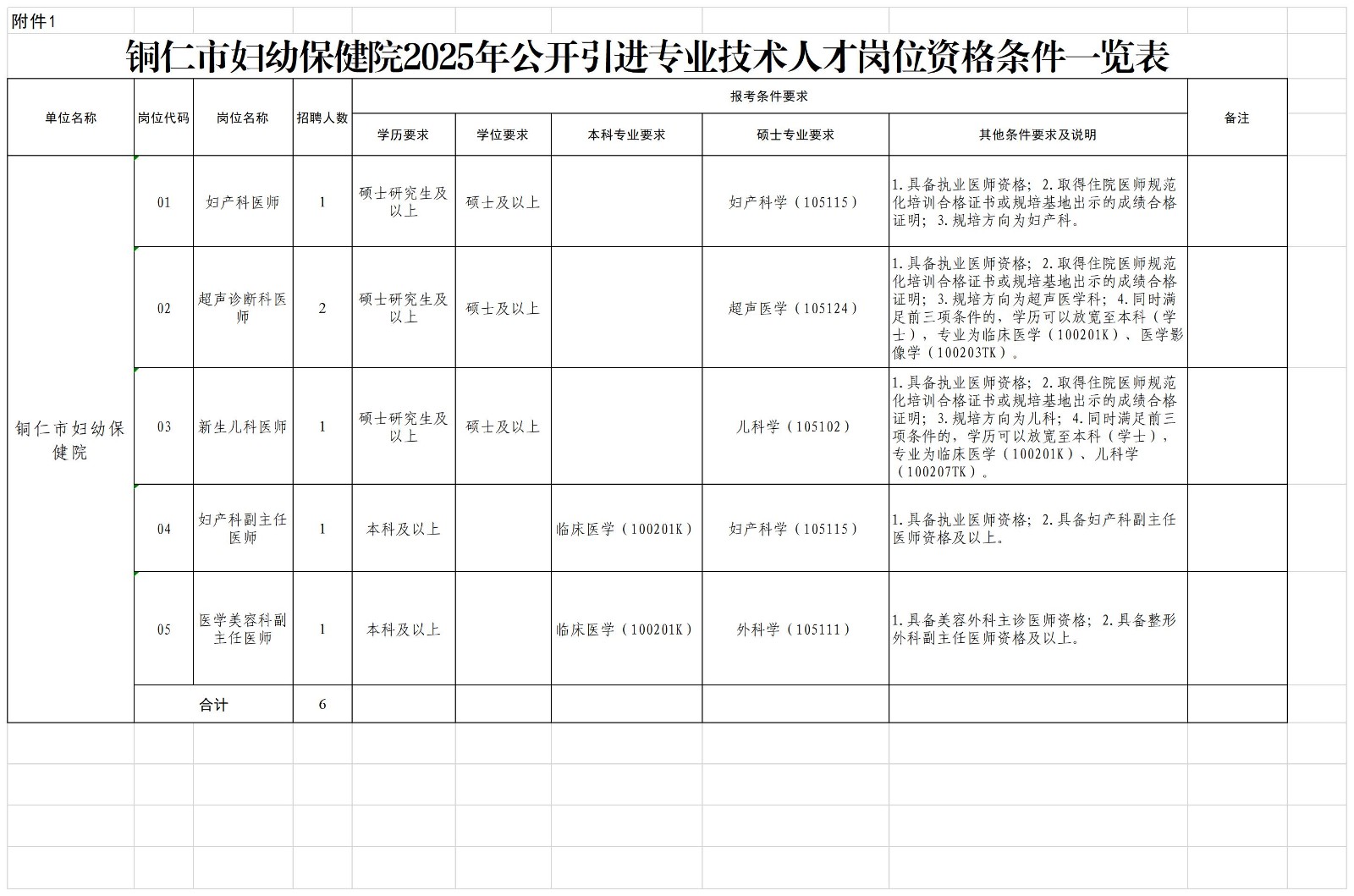 铜仁市妇幼保健院2025年度公开引进专业技术人才公告