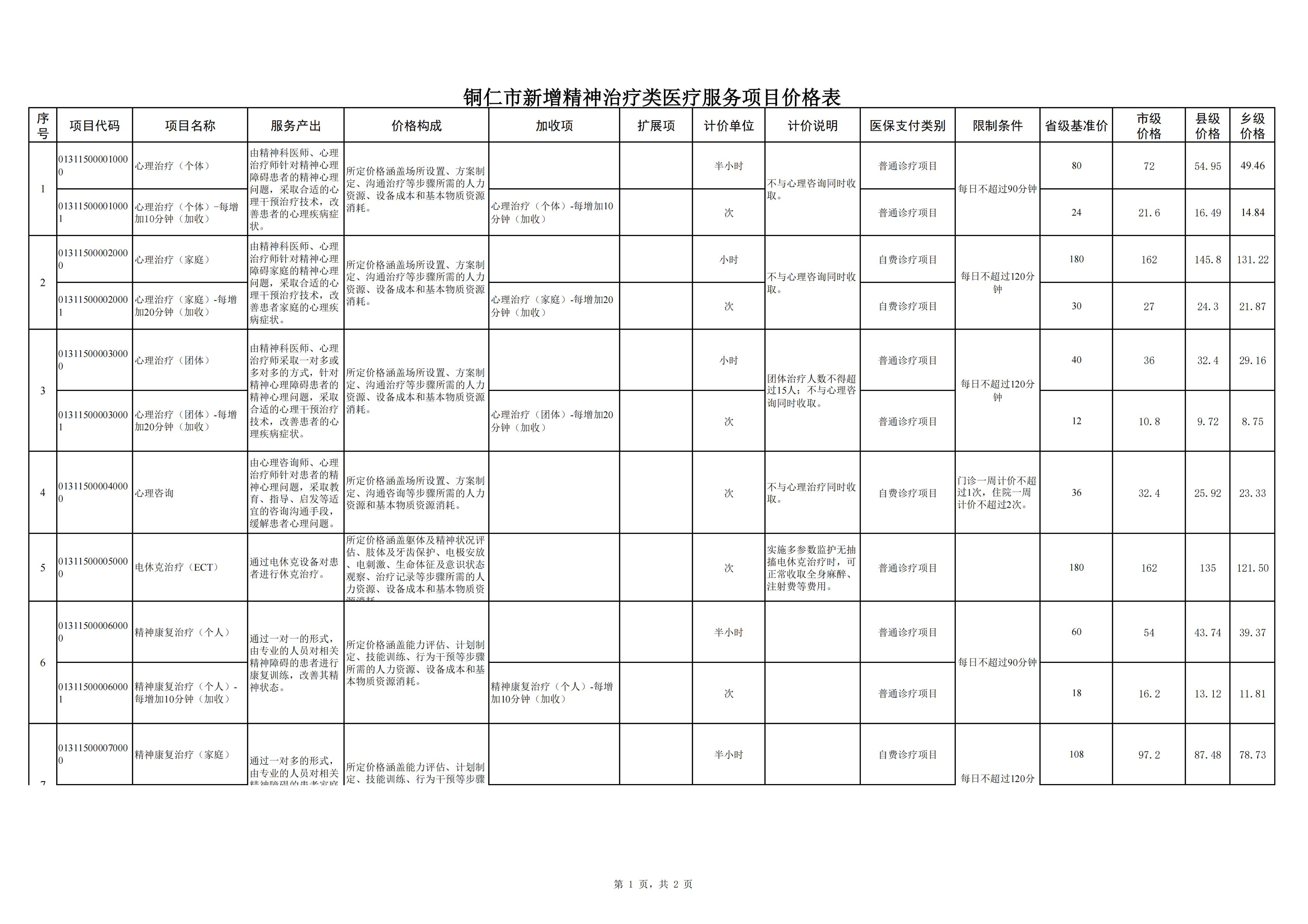 铜仁市新增精神治疗类医疗服务项目价格公示