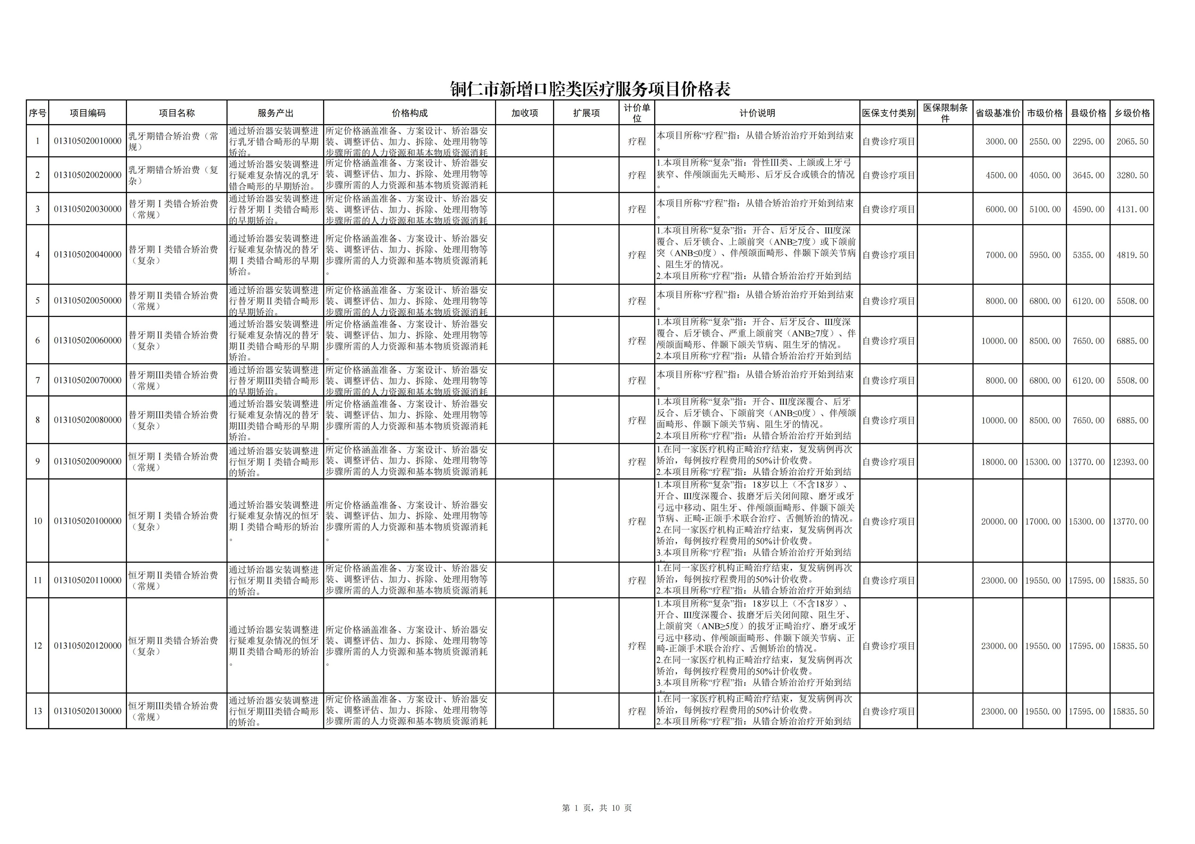 铜仁市新增口腔类医疗服务项目价格公示