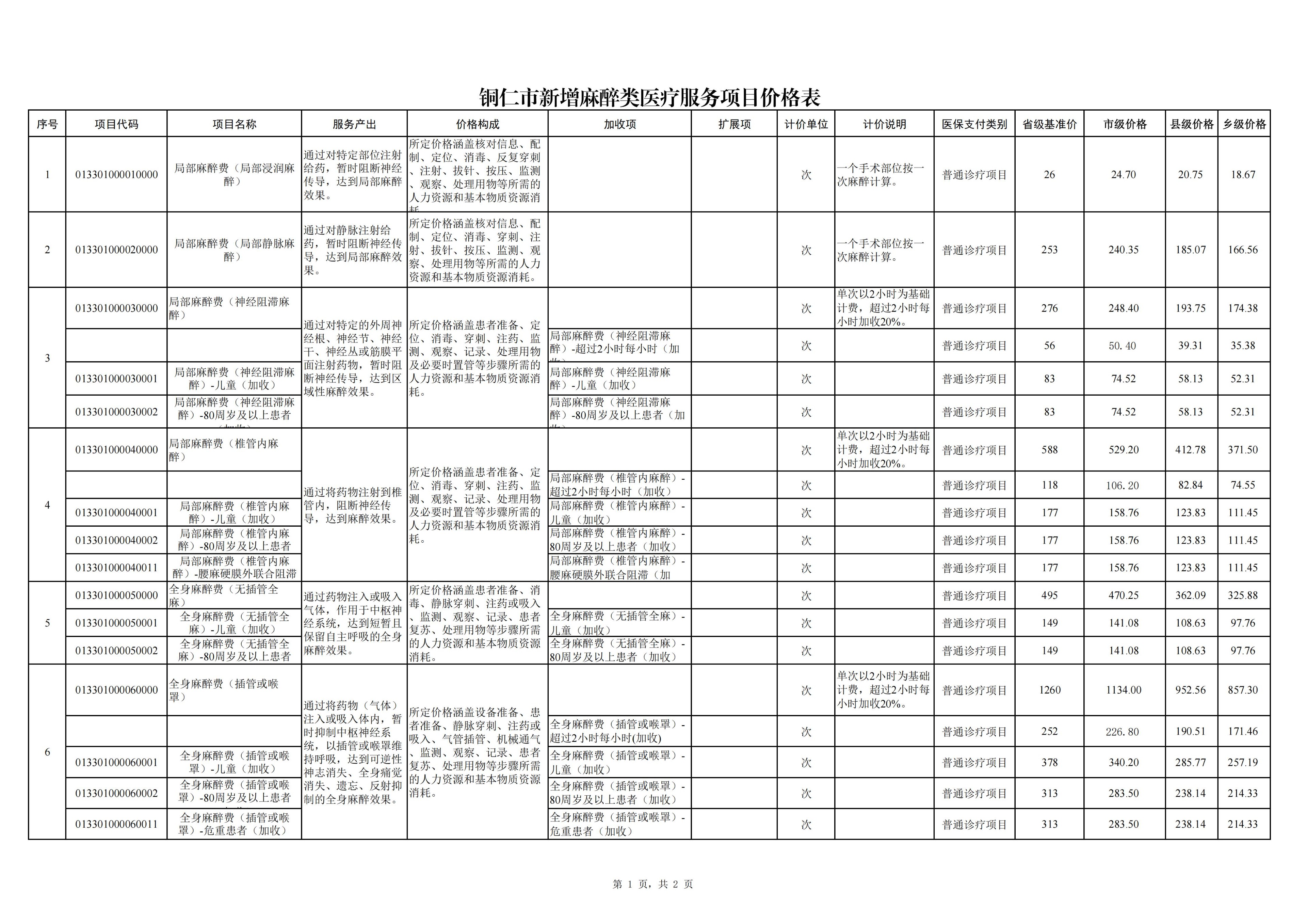 铜仁市新增麻醉类医疗服务项目价格公示
