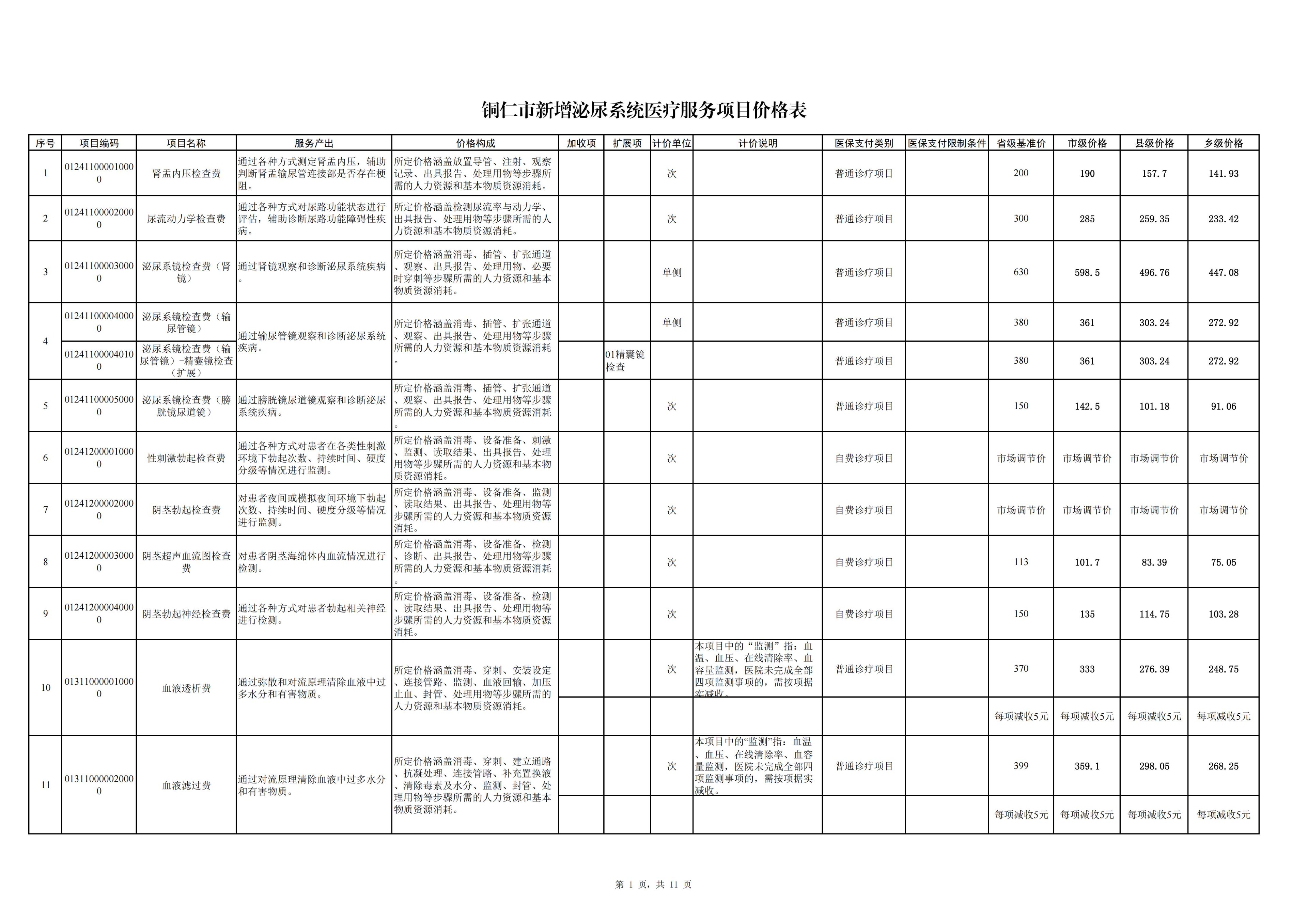 铜仁市新增泌尿系统医疗服务项目价格公示