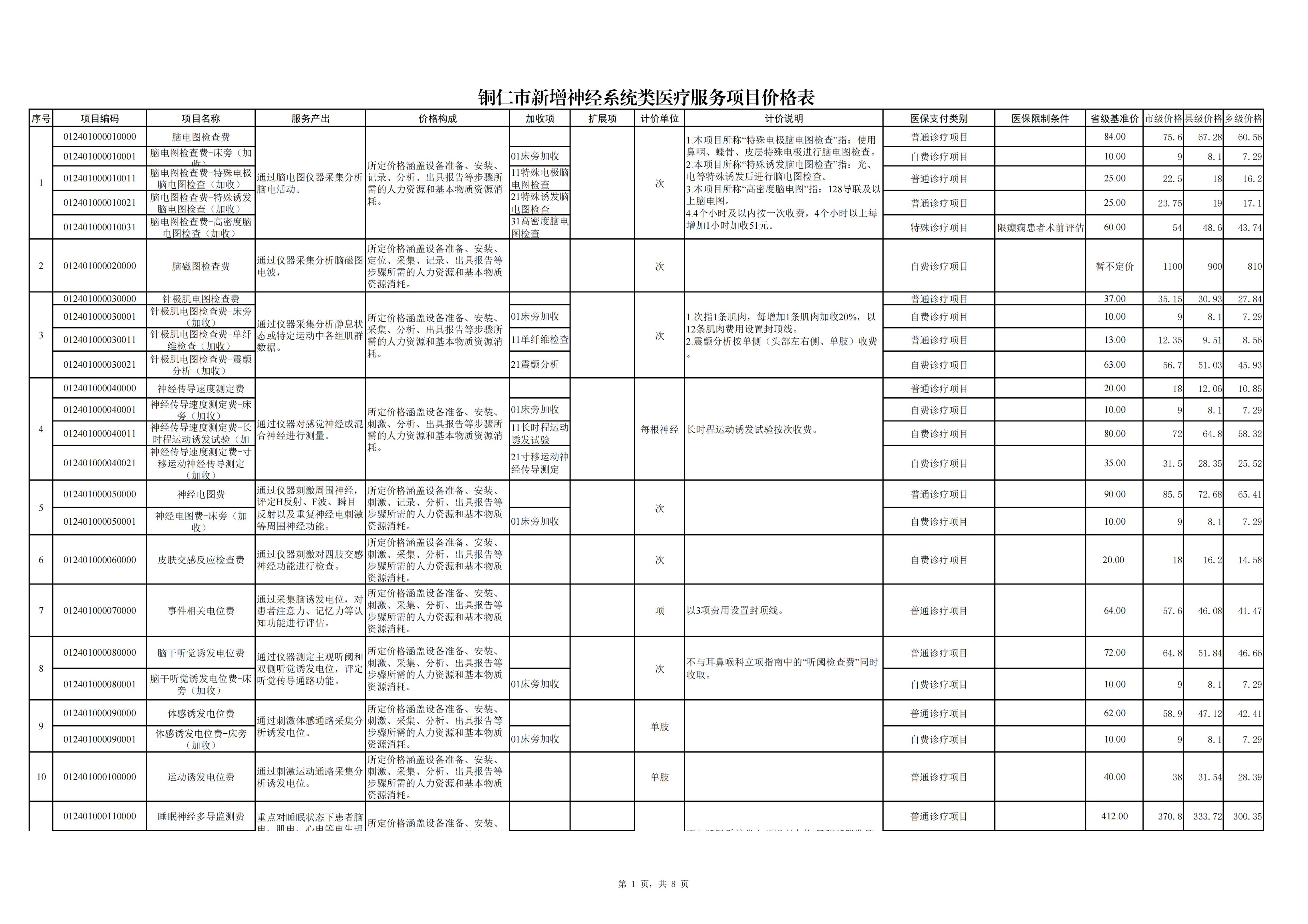 铜仁市新增神经系统类医疗服务项目价格公示