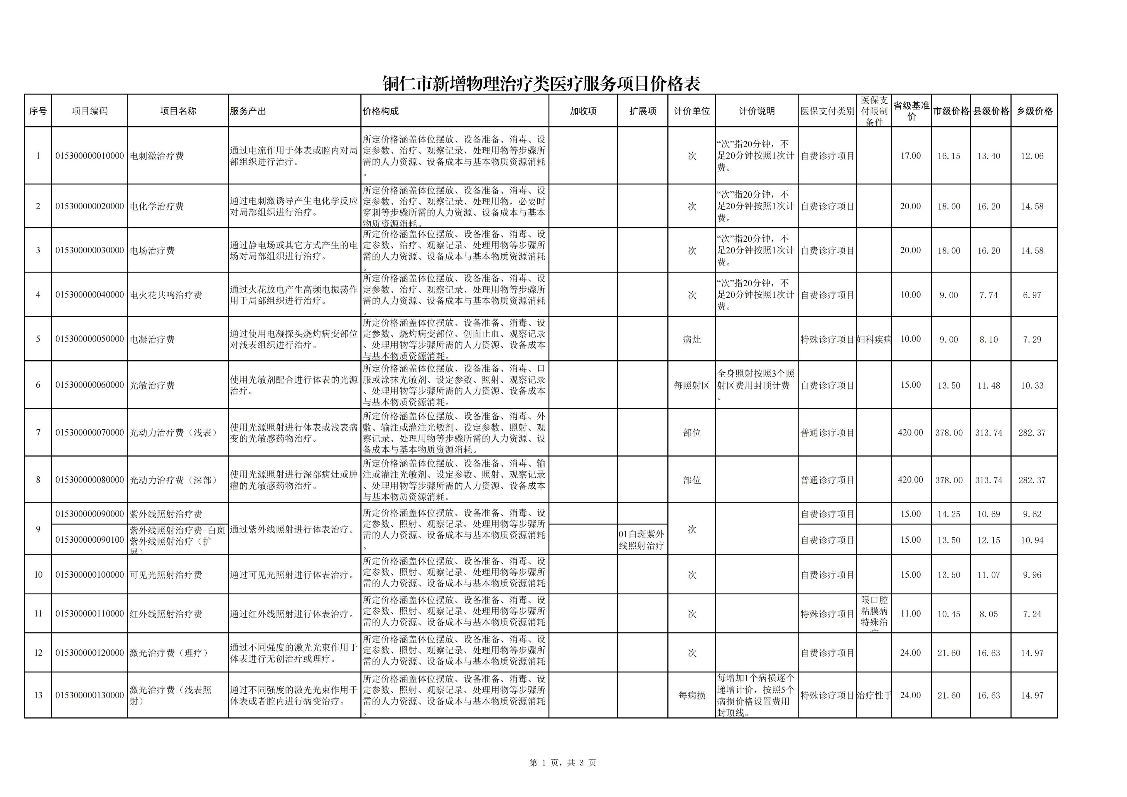 铜仁市新增物理治疗类医疗服务项目价格公示