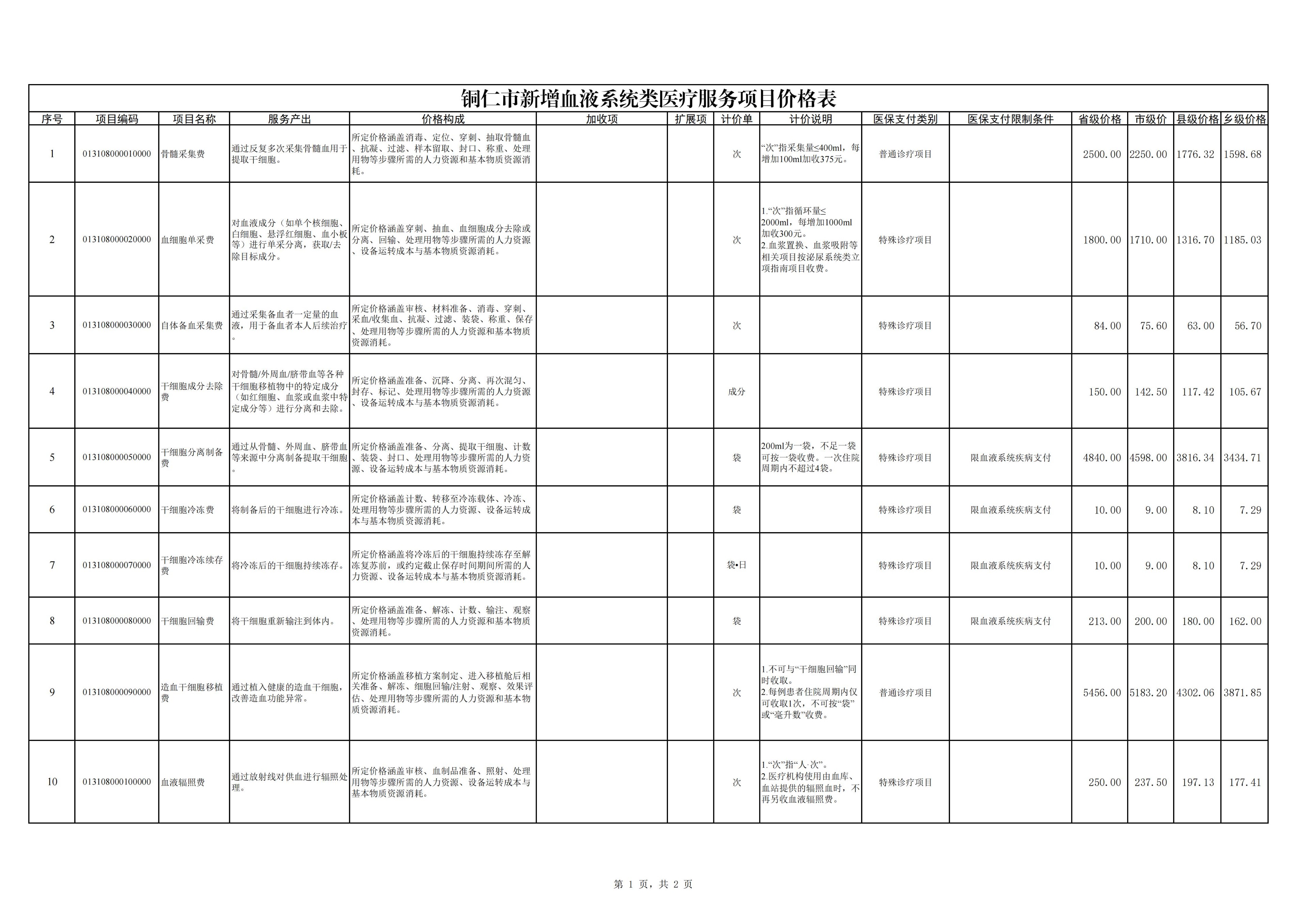 铜仁市新增血液系统类医疗服务项目价格公示