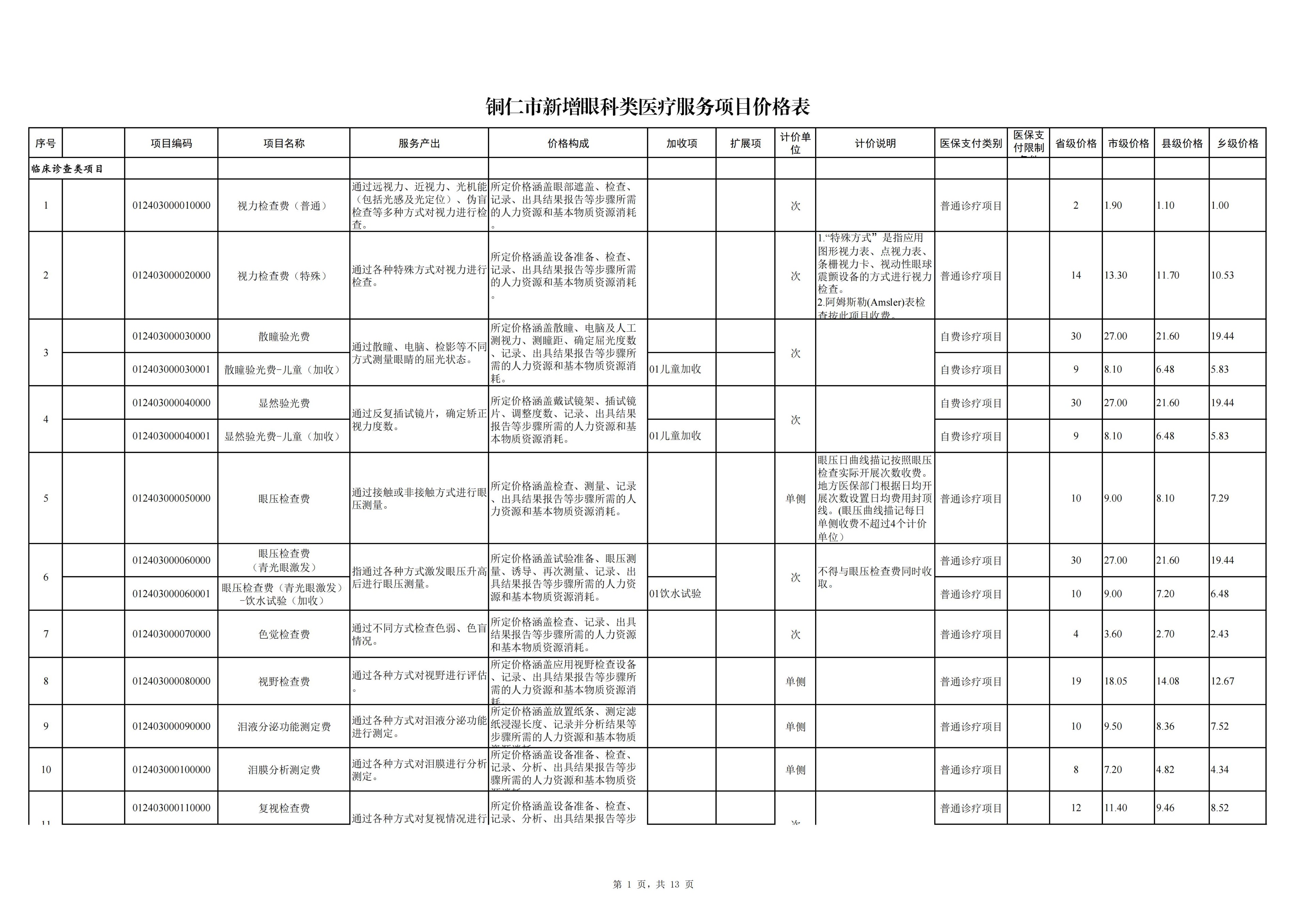 铜仁市新增眼科类医疗服务项目价格公示